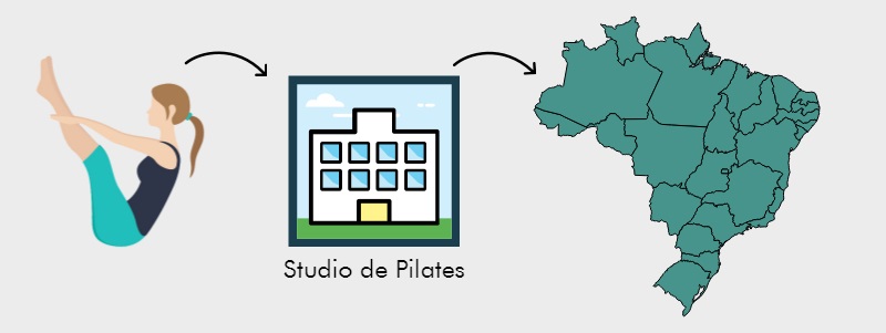 curso-de-pilates-blog-pilates 2