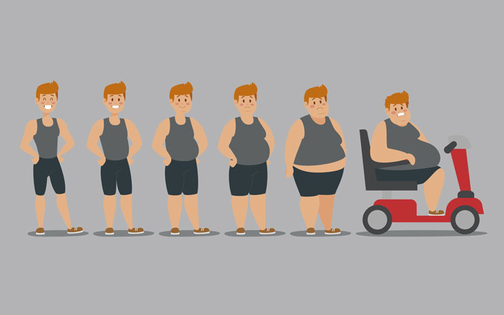 Método Pilates e seu Importante papel na Prevenção do Sobrepeso e Obesidade