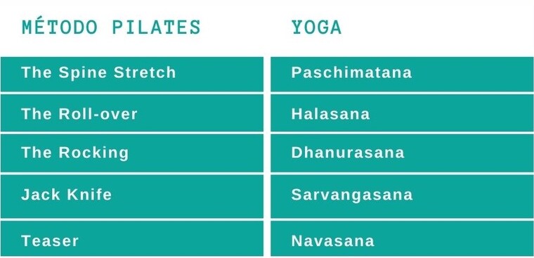 Tabela Pilates e Yoga